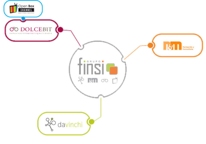 infografiaFINSI-1-700×491 Infografía con logotipos de empresas que componen el Grupo Finsi